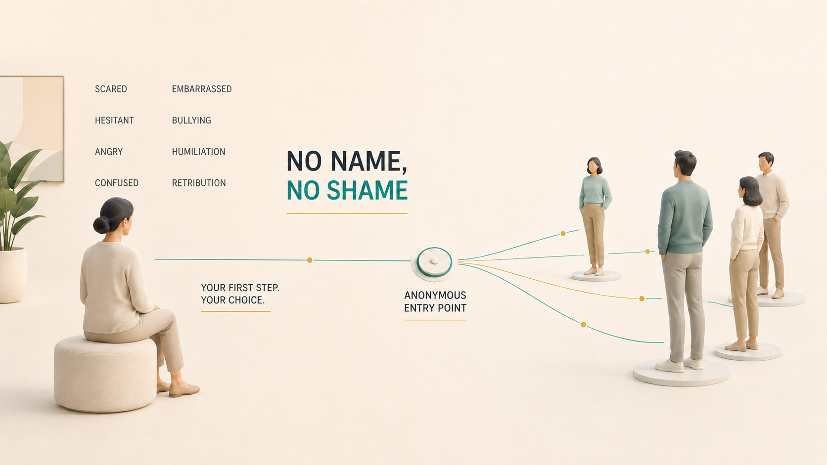 An anonymous first step gives people choice when fear, hesitation or shame creates a barrier.